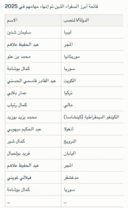 20250605_050831-185x300 انهيار دبلوماسية "القوة الضاربة" و زلازل متتالية تهز تمثيل الجزائر الخارجي
